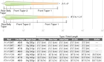 Amazon.co.jp: マスタリーアトランティックSショートS2/S3 280GR/18G